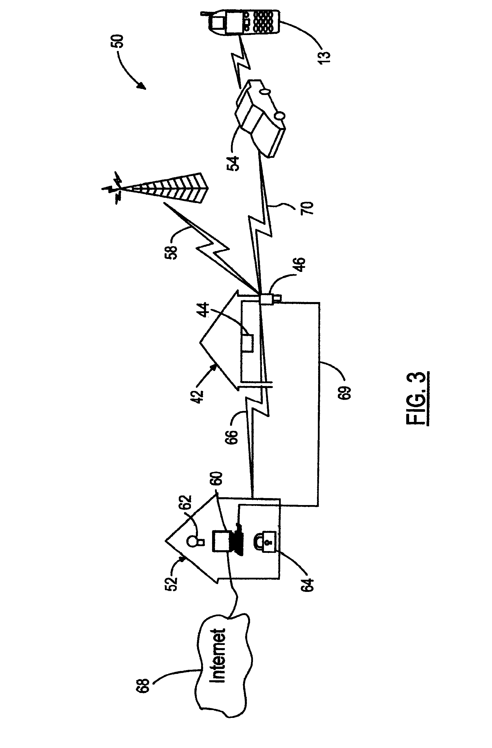 Garage door opener communications gateway module for enabling communications among vehicles, house devices, and telecommunications networks