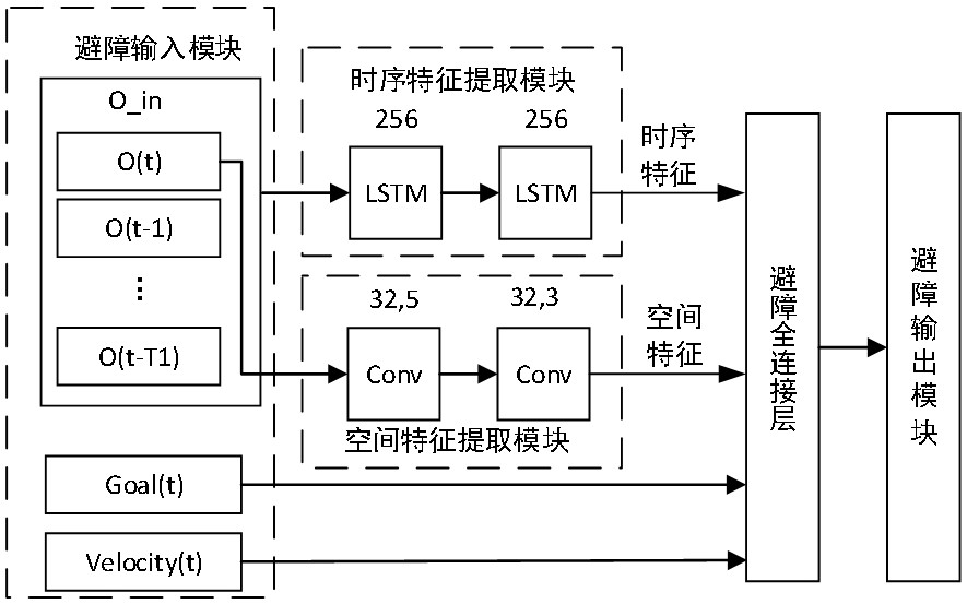 Robot obstacle avoidance device, obstacle avoidance control method and robot
