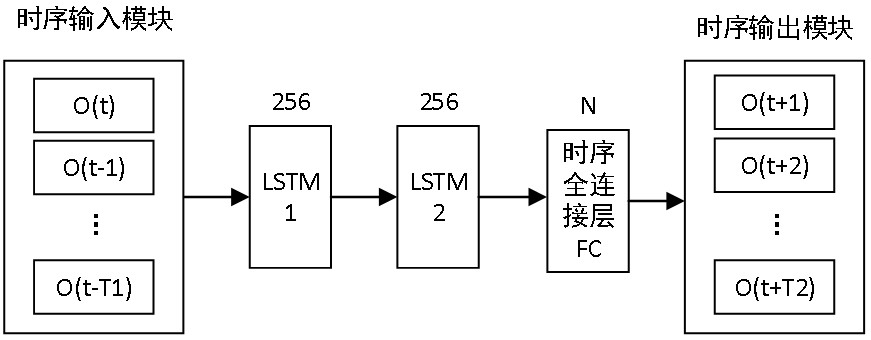 Robot obstacle avoidance device, obstacle avoidance control method and robot