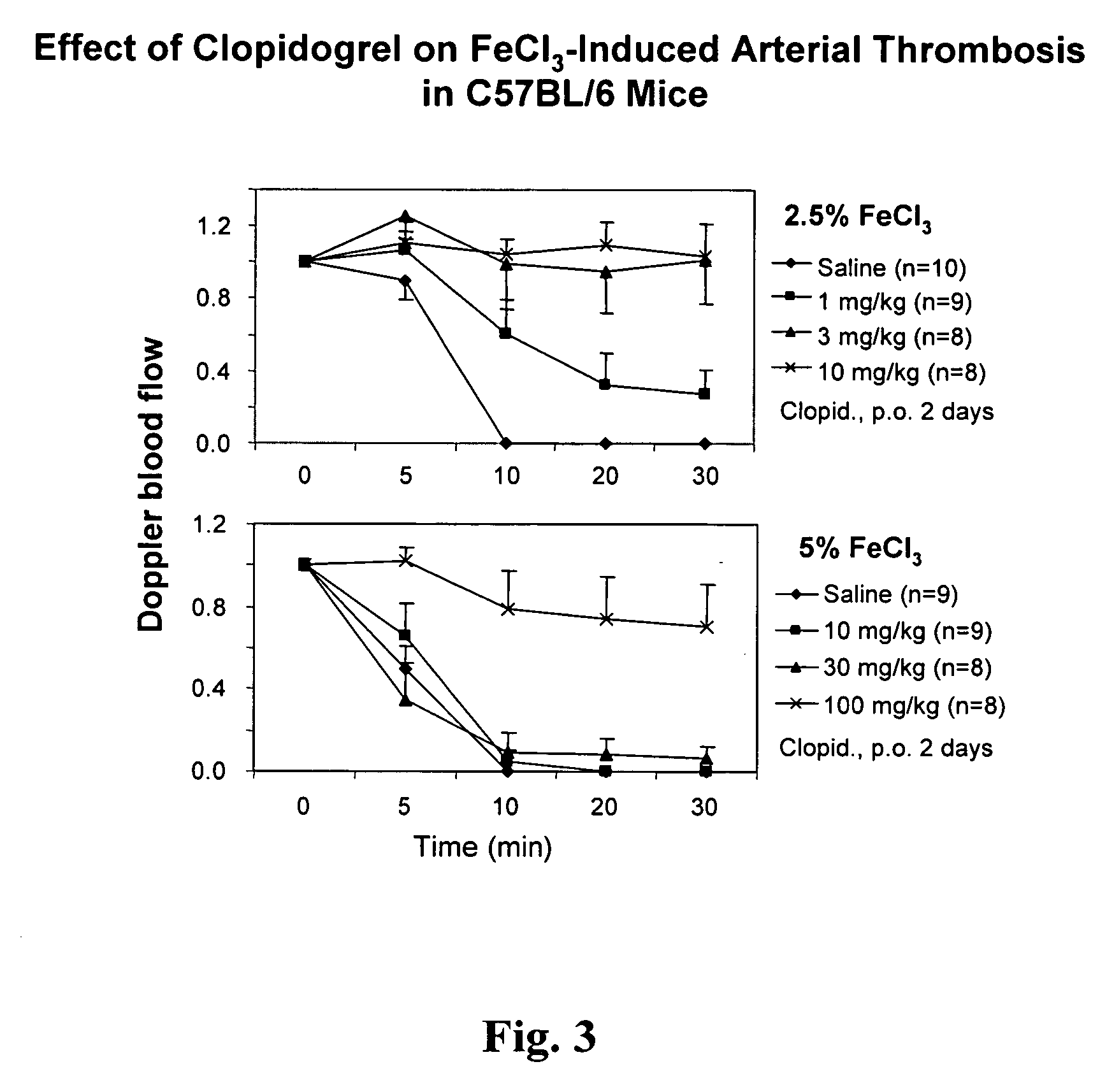 Thrombosis animal models and their use in drug discovery and development