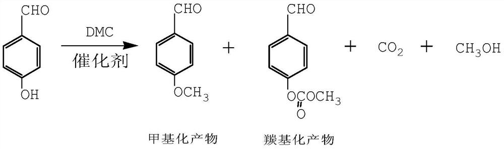 A kind of environment-friendly synthetic method of p-methoxybenzaldehyde