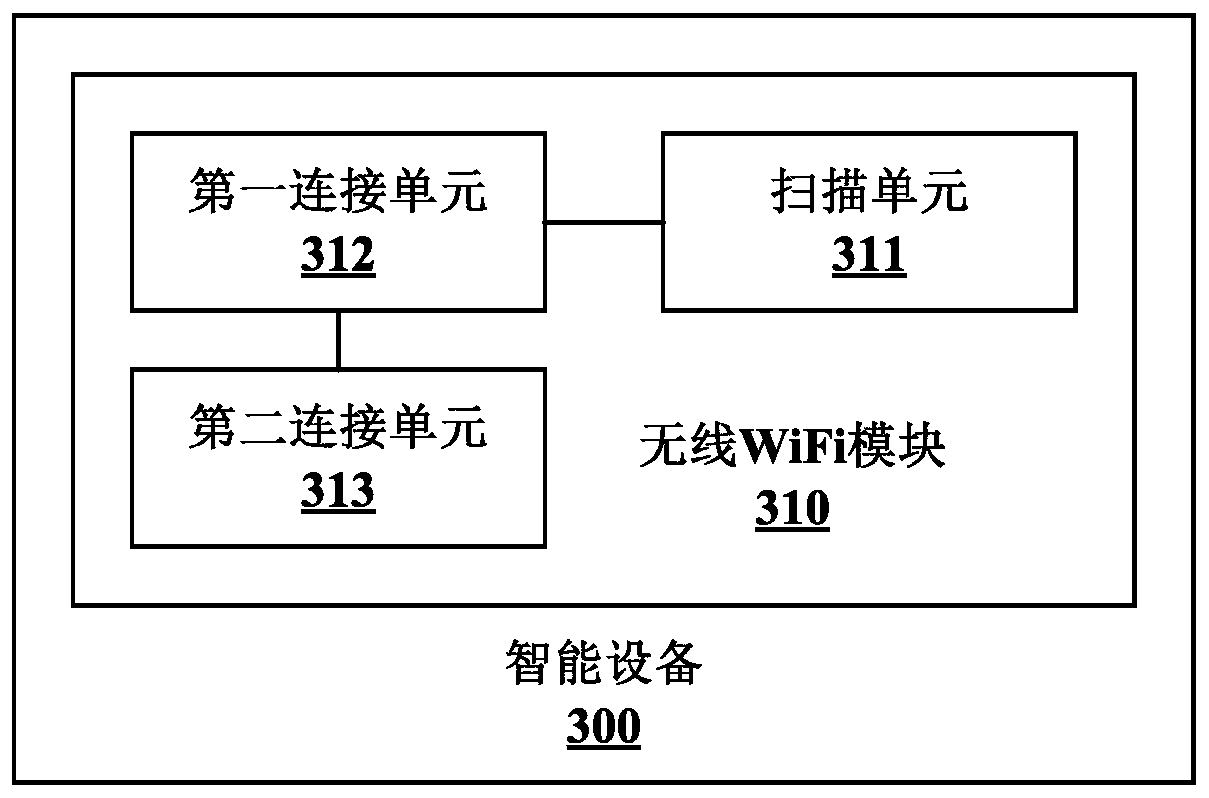 Intelligent device and automatic network distribution method and system for intelligent device