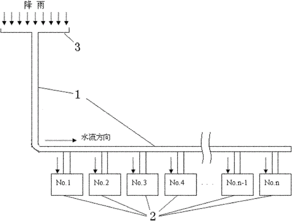 Rainwater collecting device and method for different confluence areas