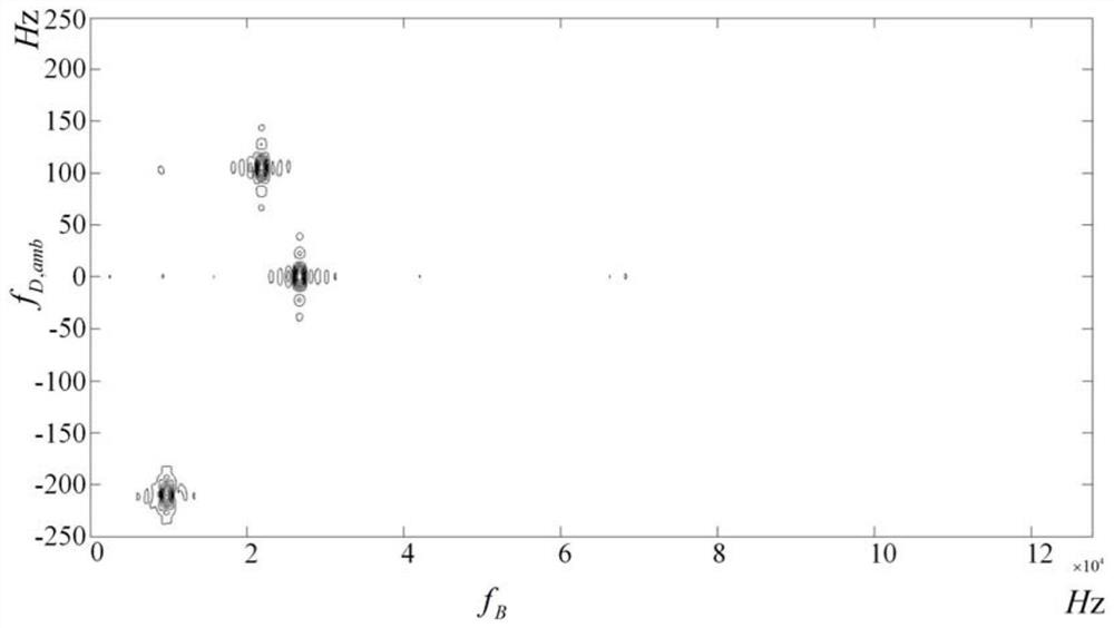 A multi-target detection method based on variable carrier frequency FM sequence