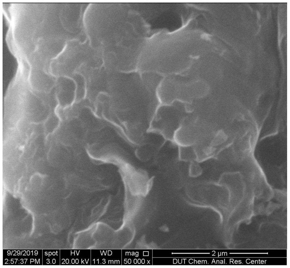A preparation method of coal tar pitch-based carbon material with controllable microscopic morphology