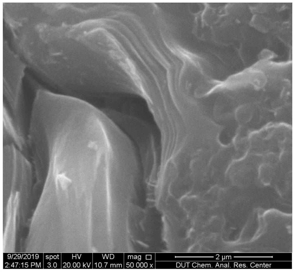 A preparation method of coal tar pitch-based carbon material with controllable microscopic morphology