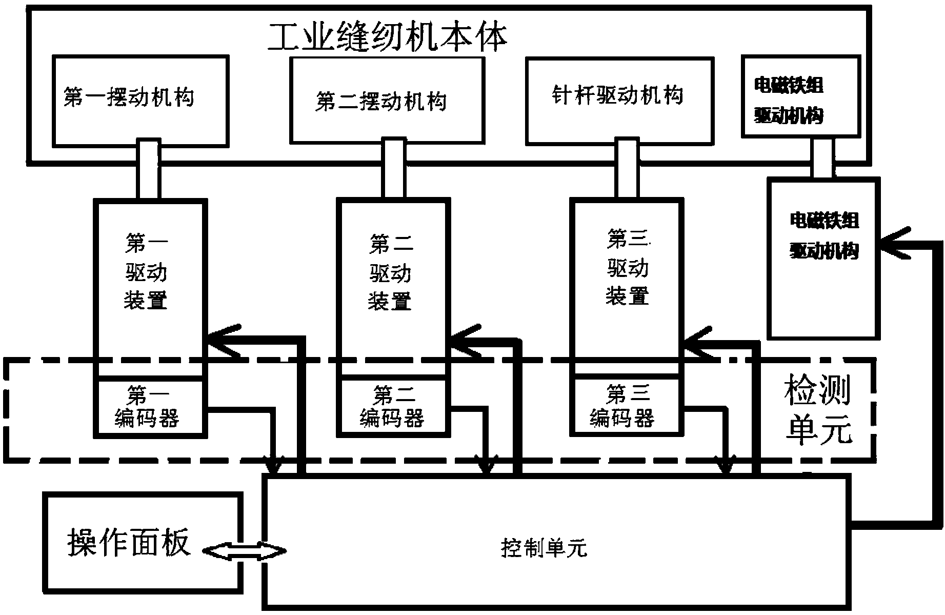 Closed-loop digital control system of industrial sewing machine