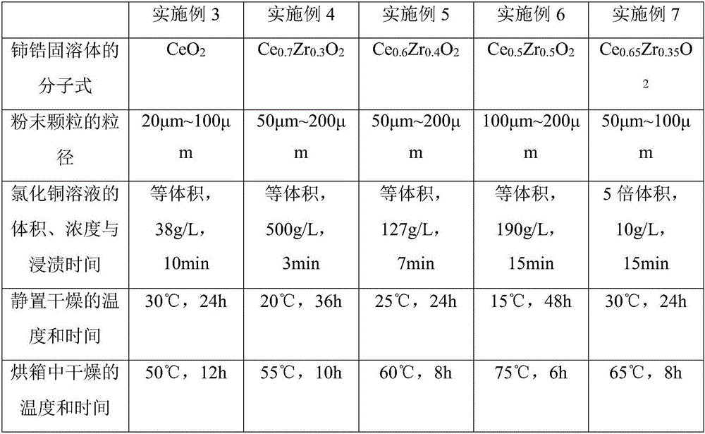 Mercury removal adsorbent for flue gas as well as preparation method and application thereof