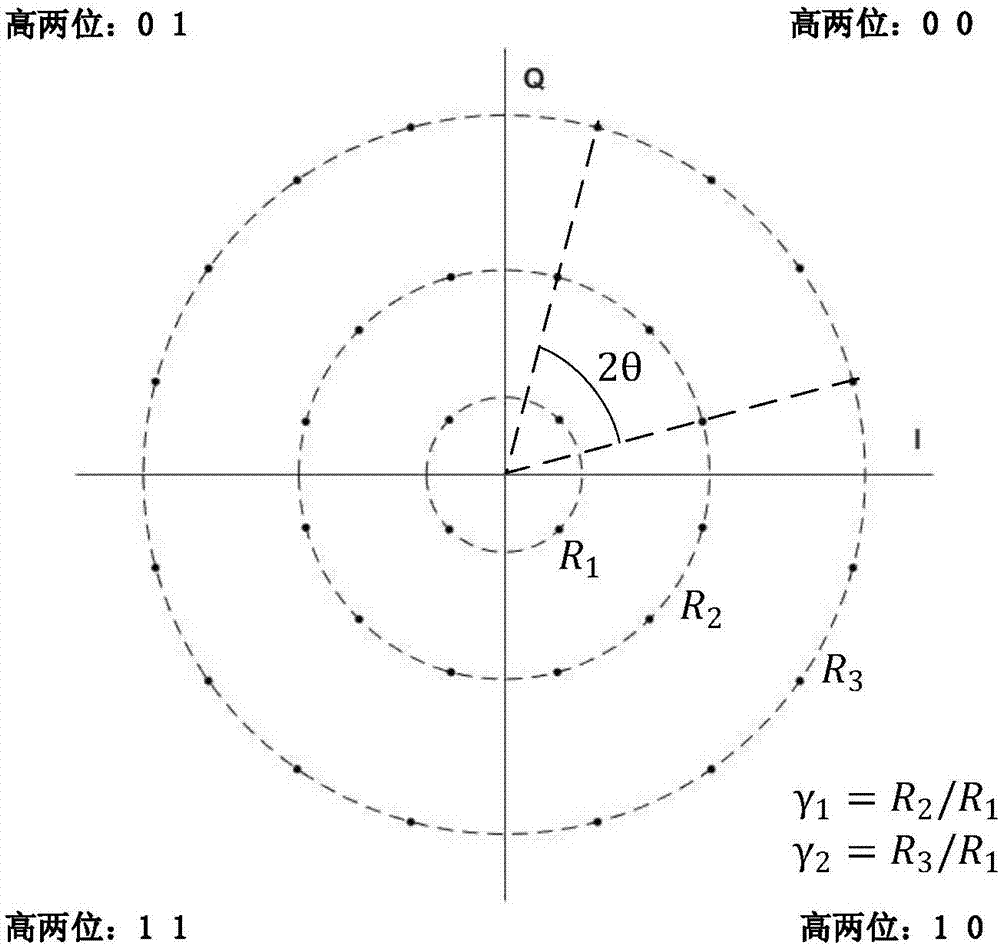 Hierarchical modulation type 32APSK planisphere design method