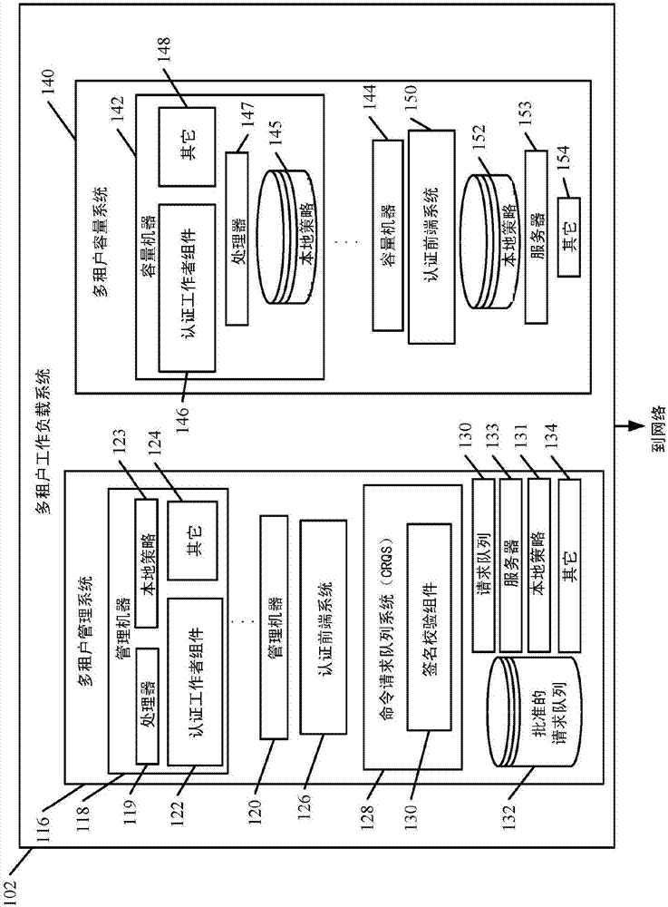 Security and permission architecture in a multi-tenant computing system