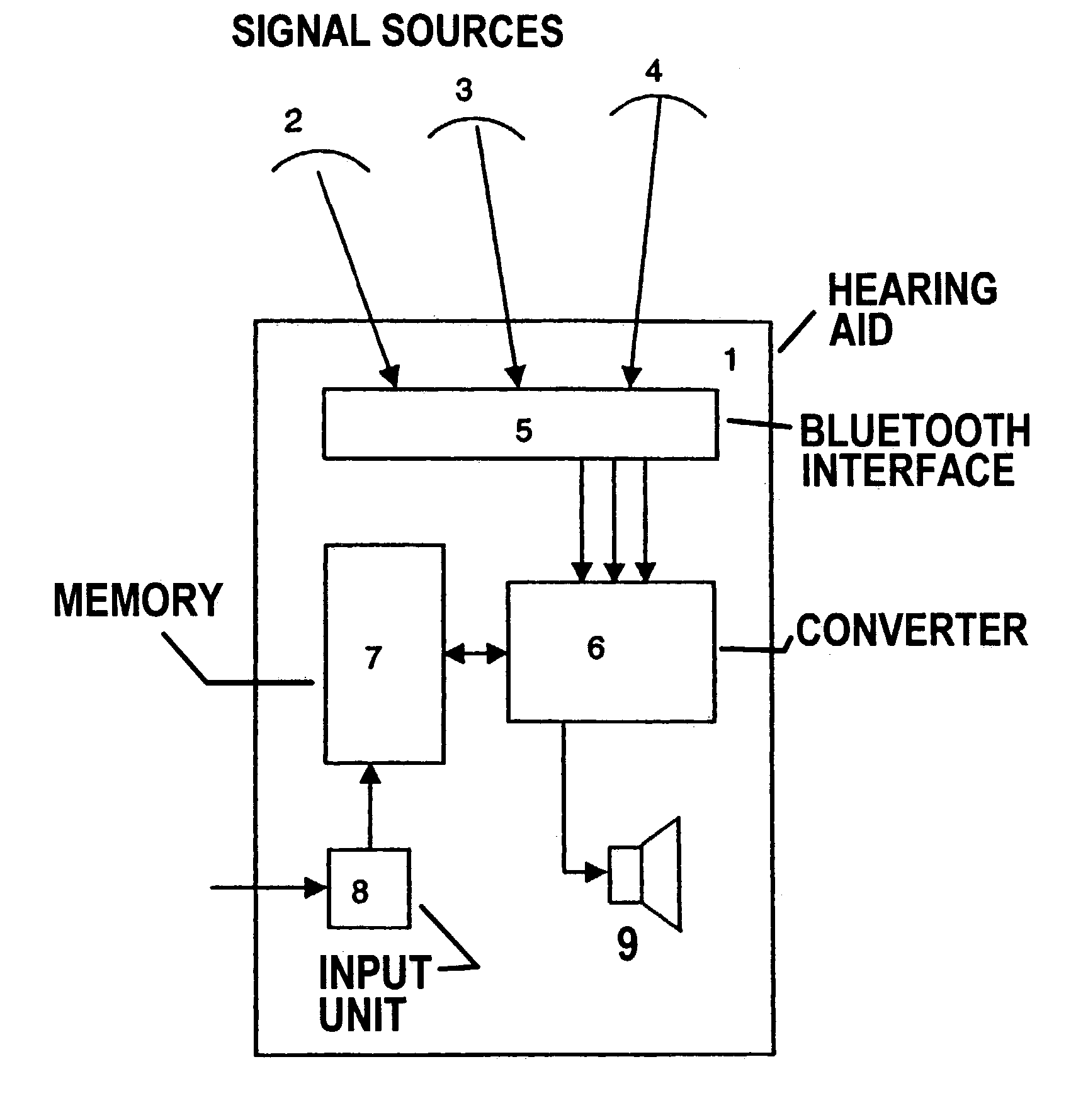 Selection of communication connections in hearing aids