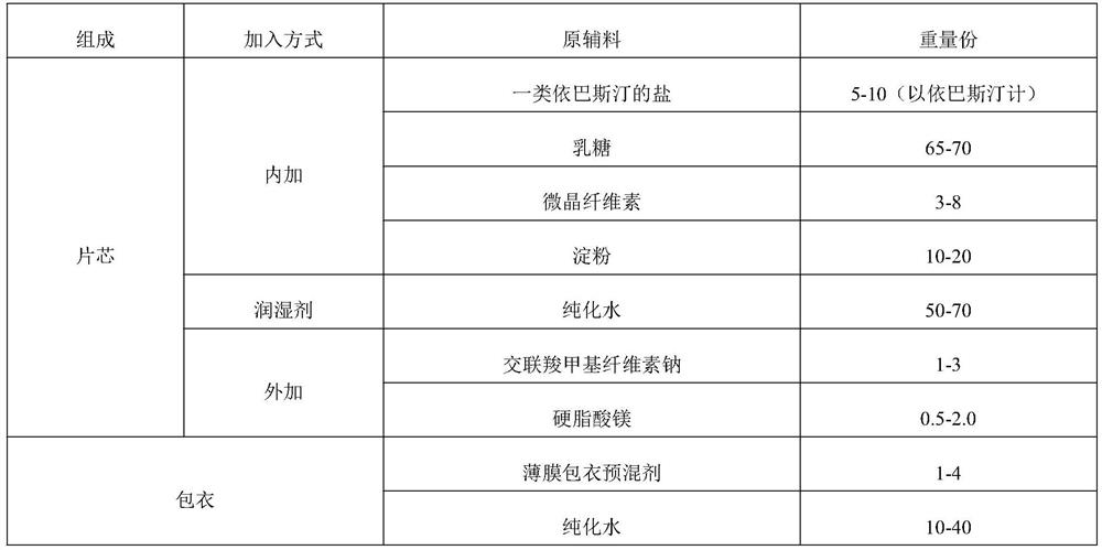 Ebastine salt tablet and preparation method thereof