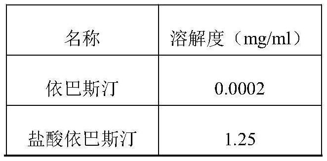 Ebastine salt tablet and preparation method thereof