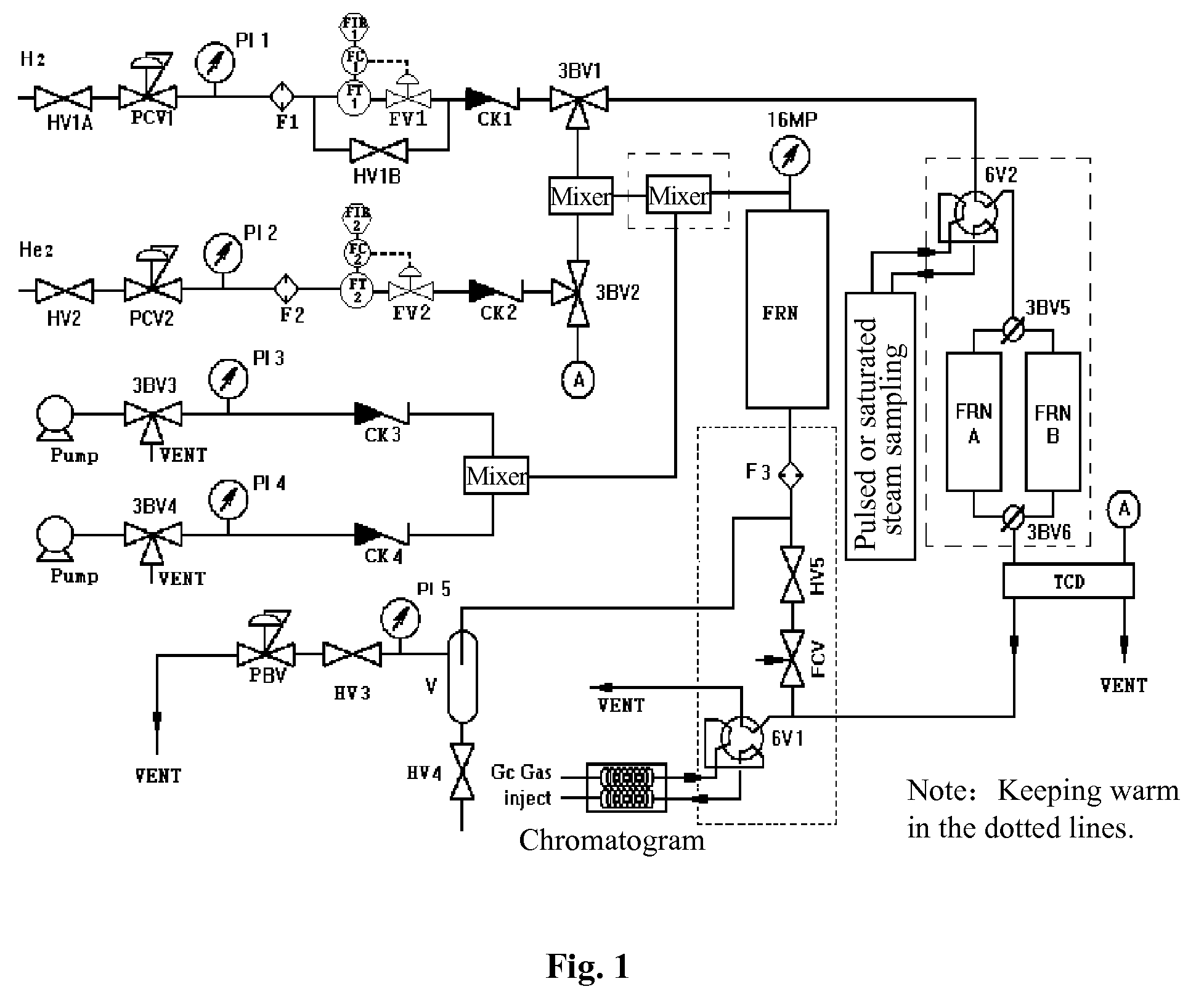 Process for preparing catalyst comprising palladium supported on carrier with high dispersion