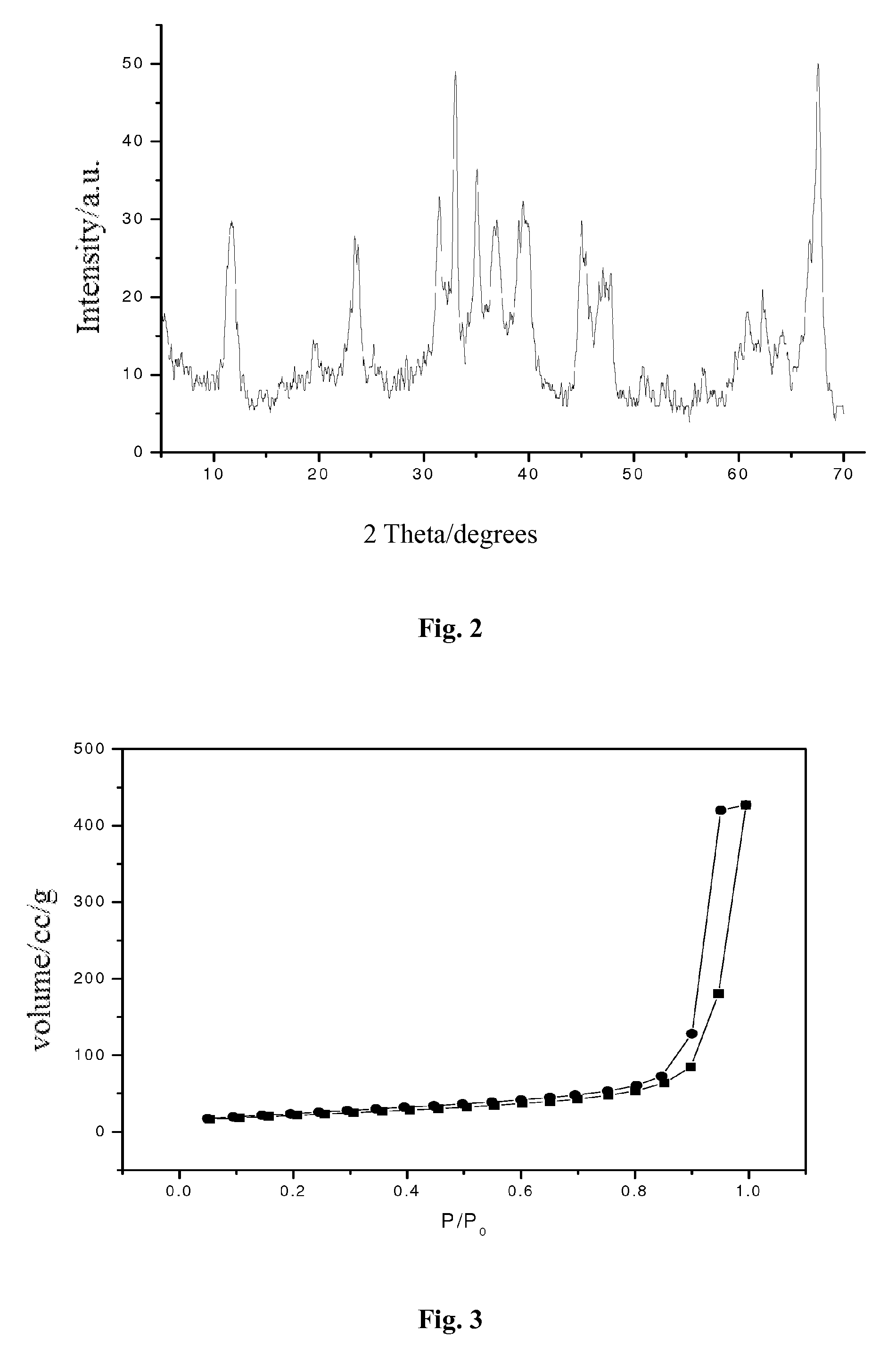 Process for preparing catalyst comprising palladium supported on carrier with high dispersion