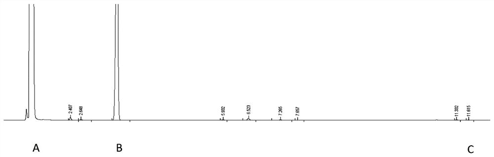 Gas chromatographic analysis method of 3-chloropropionyl chloride