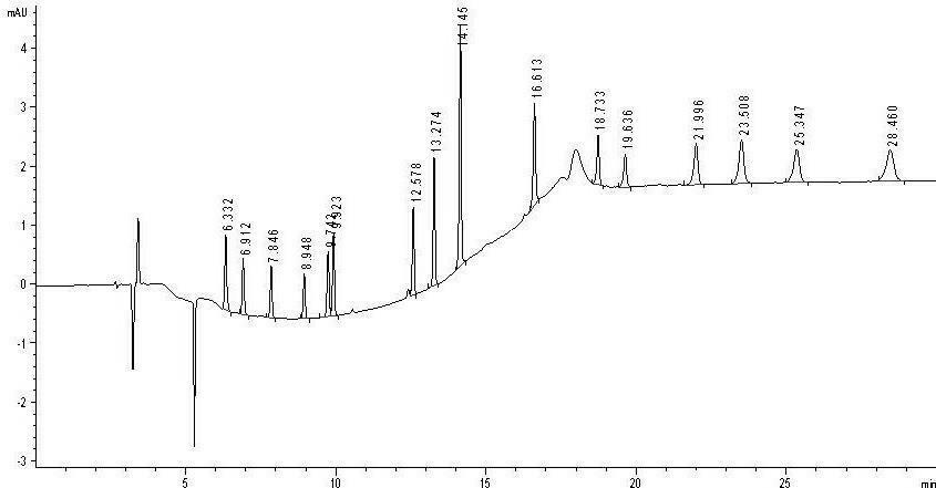 Method for simultaneous determination of a plurality of synthetic pigments in hot pot flavorings