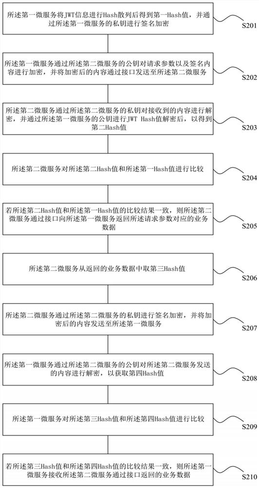 Interface calling method and device, computer equipment and readable storage medium