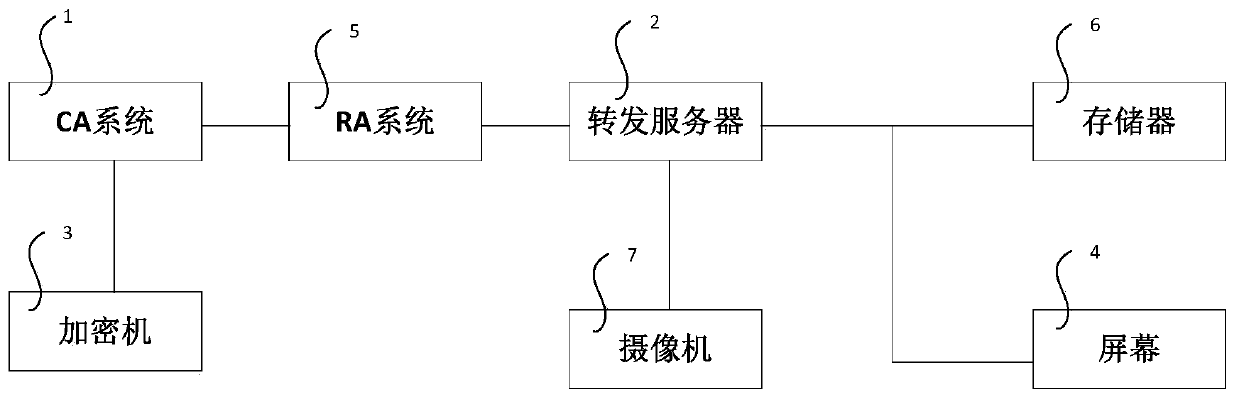 A Video Terminal Identity Authentication System