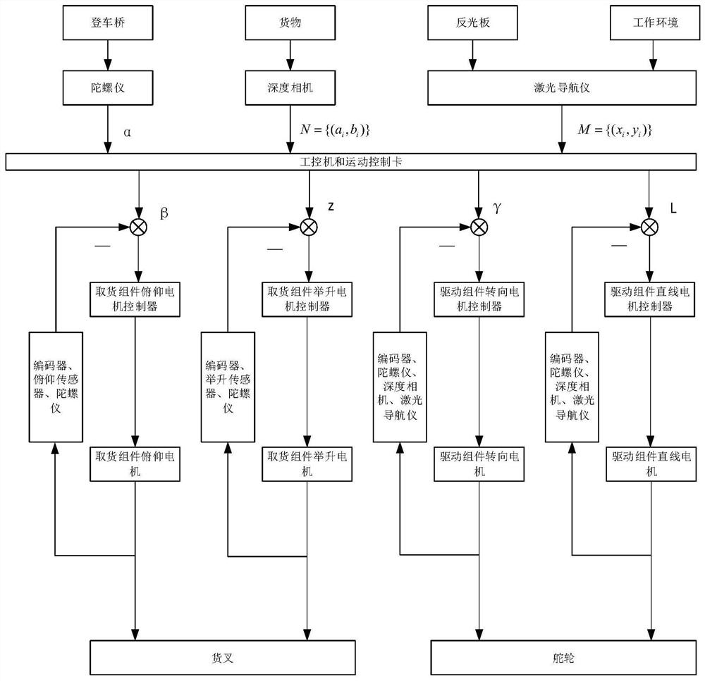 A kind of intelligent mobile transfer system and transfer method thereof