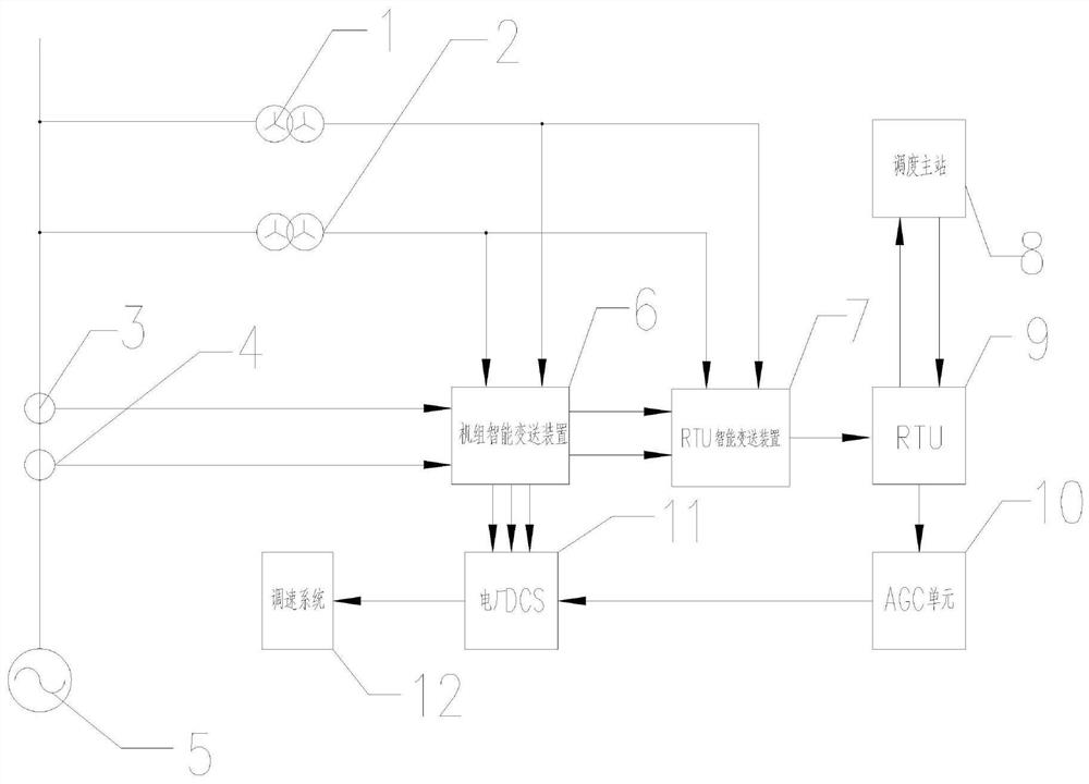 Automatic power generation control data acquisition system