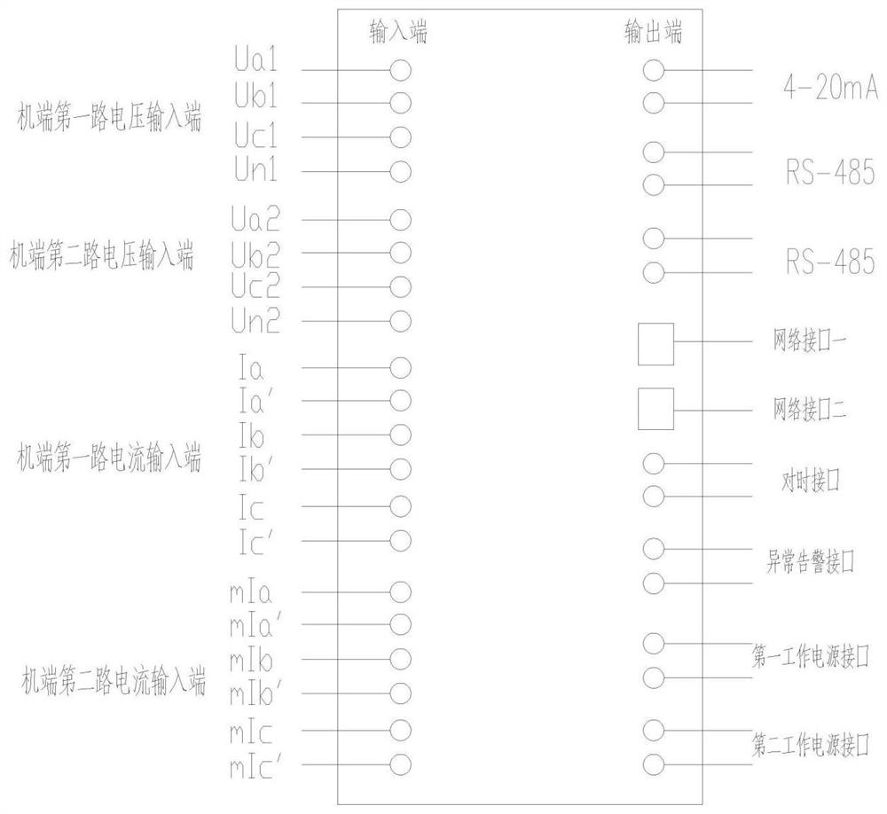 Automatic power generation control data acquisition system