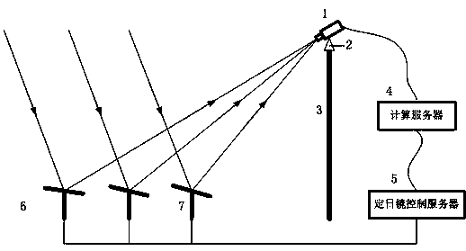 Heliostat surface shape on-site detecting system and method