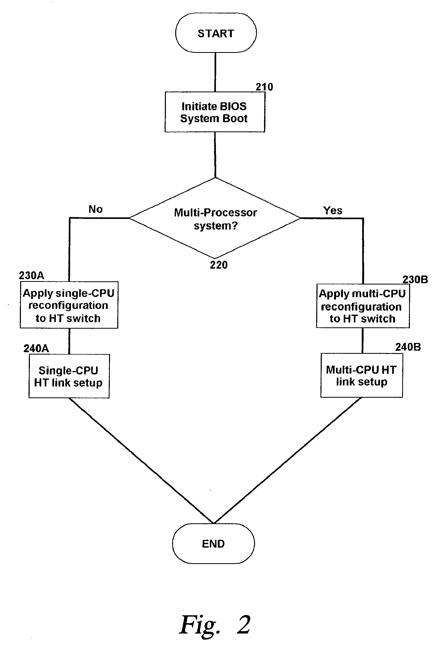 Structure for a flexibly configurable multi central processing unit (CPU) supported hypertransport switching