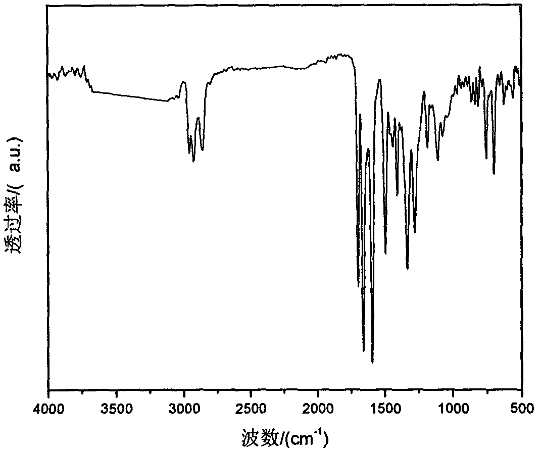 Photo-electricity function material-perylene bisimide type derivative and preparation method thereof