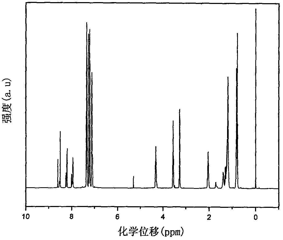 Photo-electricity function material-perylene bisimide type derivative and preparation method thereof