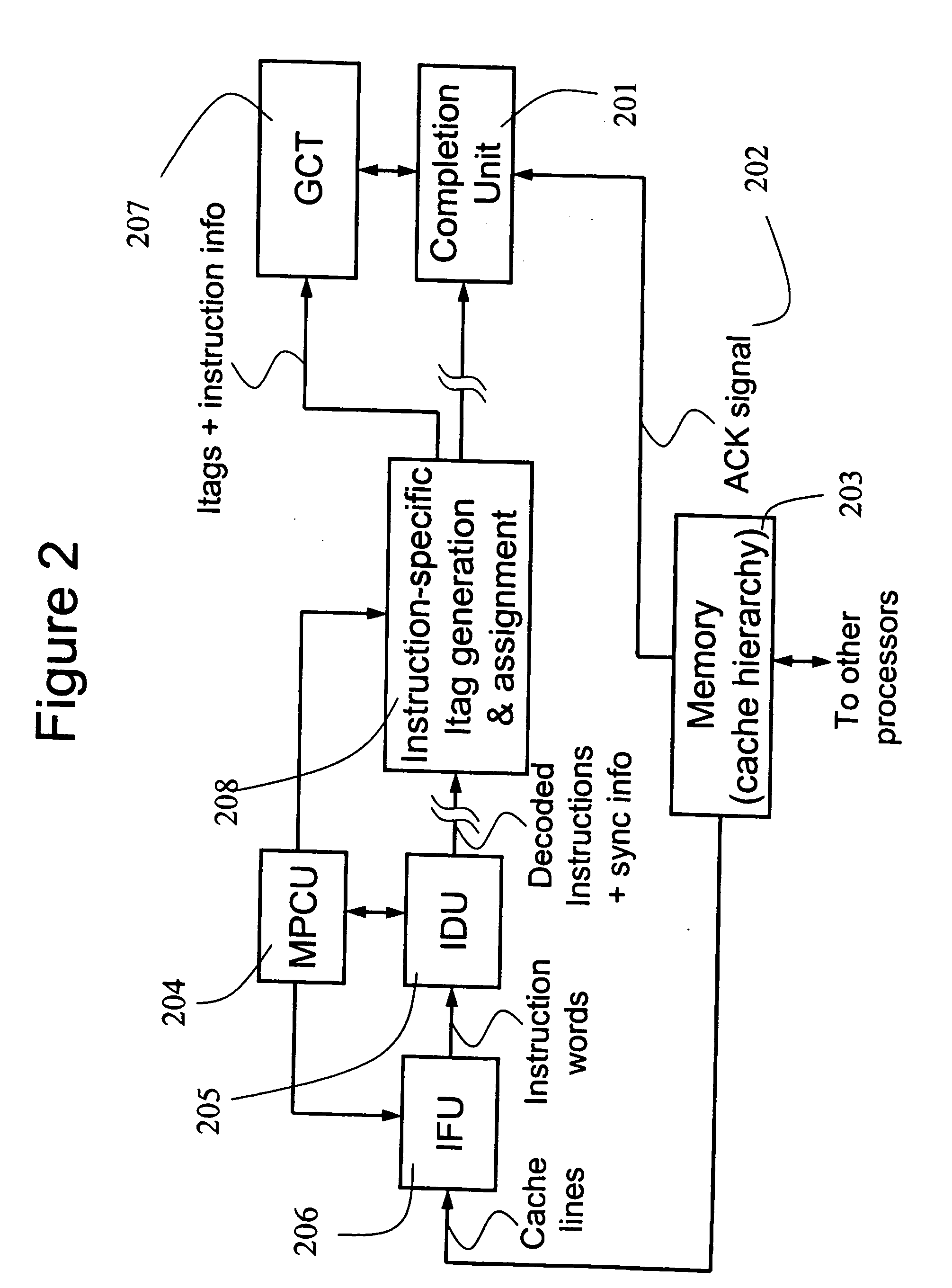 Method and apparatus for fast synchronization and out-of-order execution of instructions in a meta-program based computing system