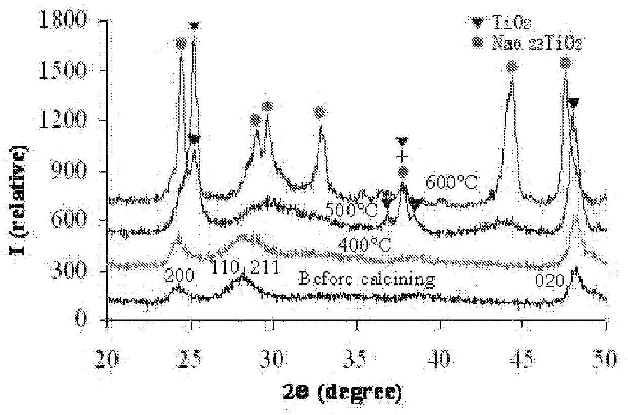 Aggregate particles of titanium dioxide for solar cells