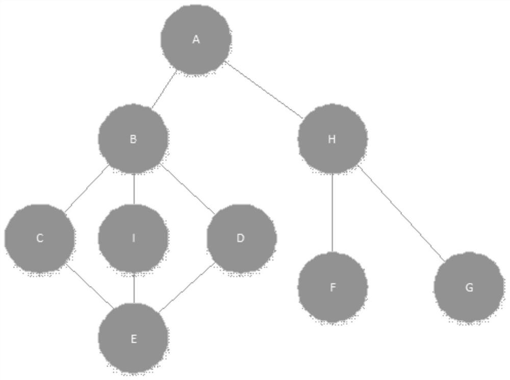 A Hierarchical Ant Colony Routing Method for Low-Voltage Power Lines Based on Non-overlapping Clustering