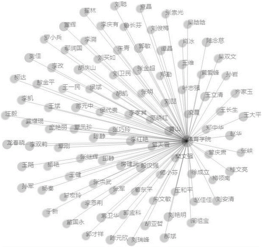 Dynamic visualization method and system based on big education data