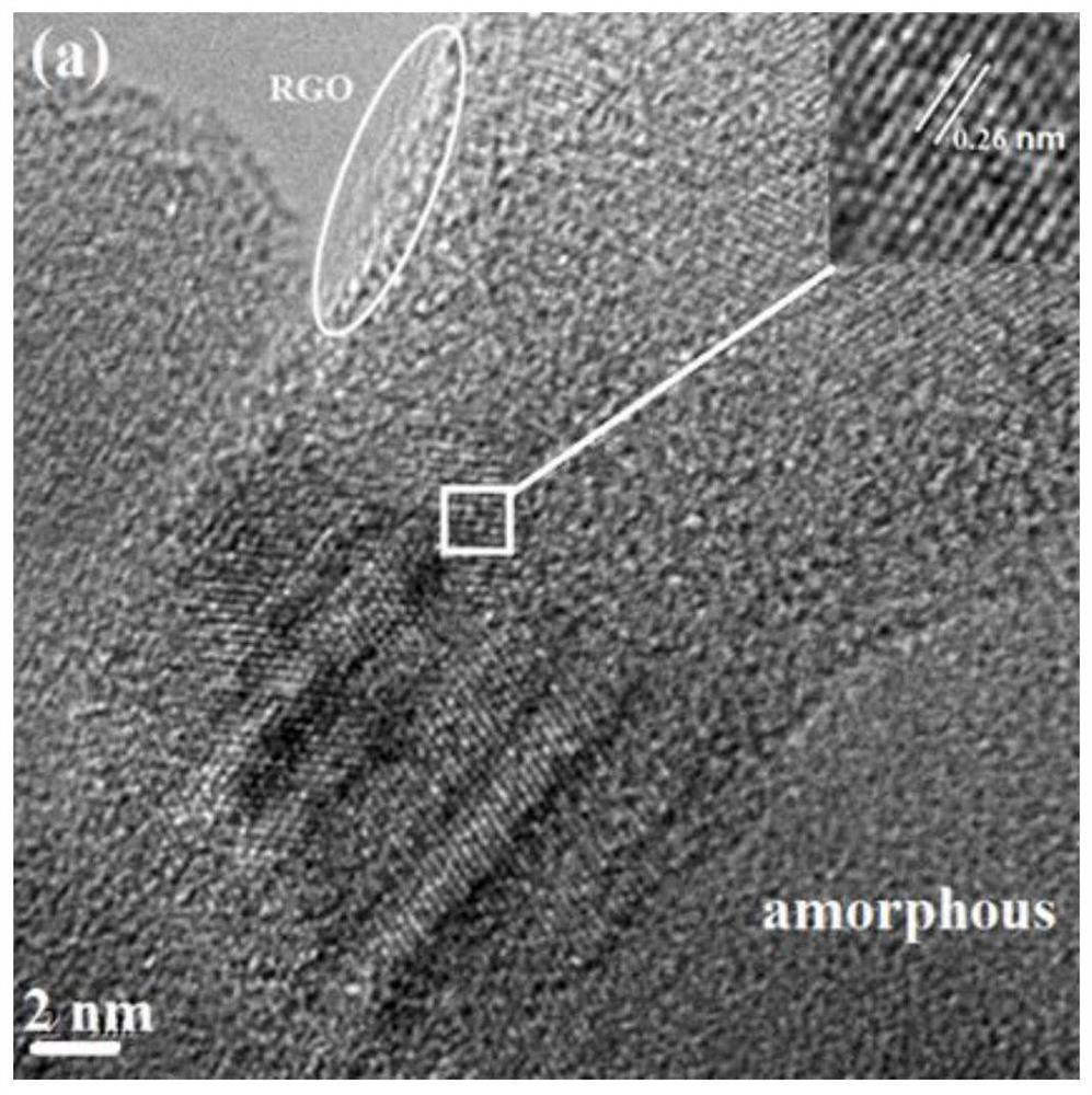 Graphene oxide reinforced silicon boron carbon nitrogen ceramic composite material and preparation method thereof