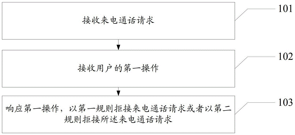 An information processing method and electronic device