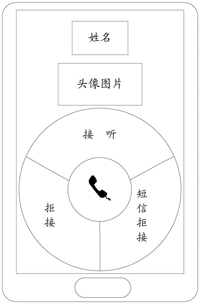 An information processing method and electronic device