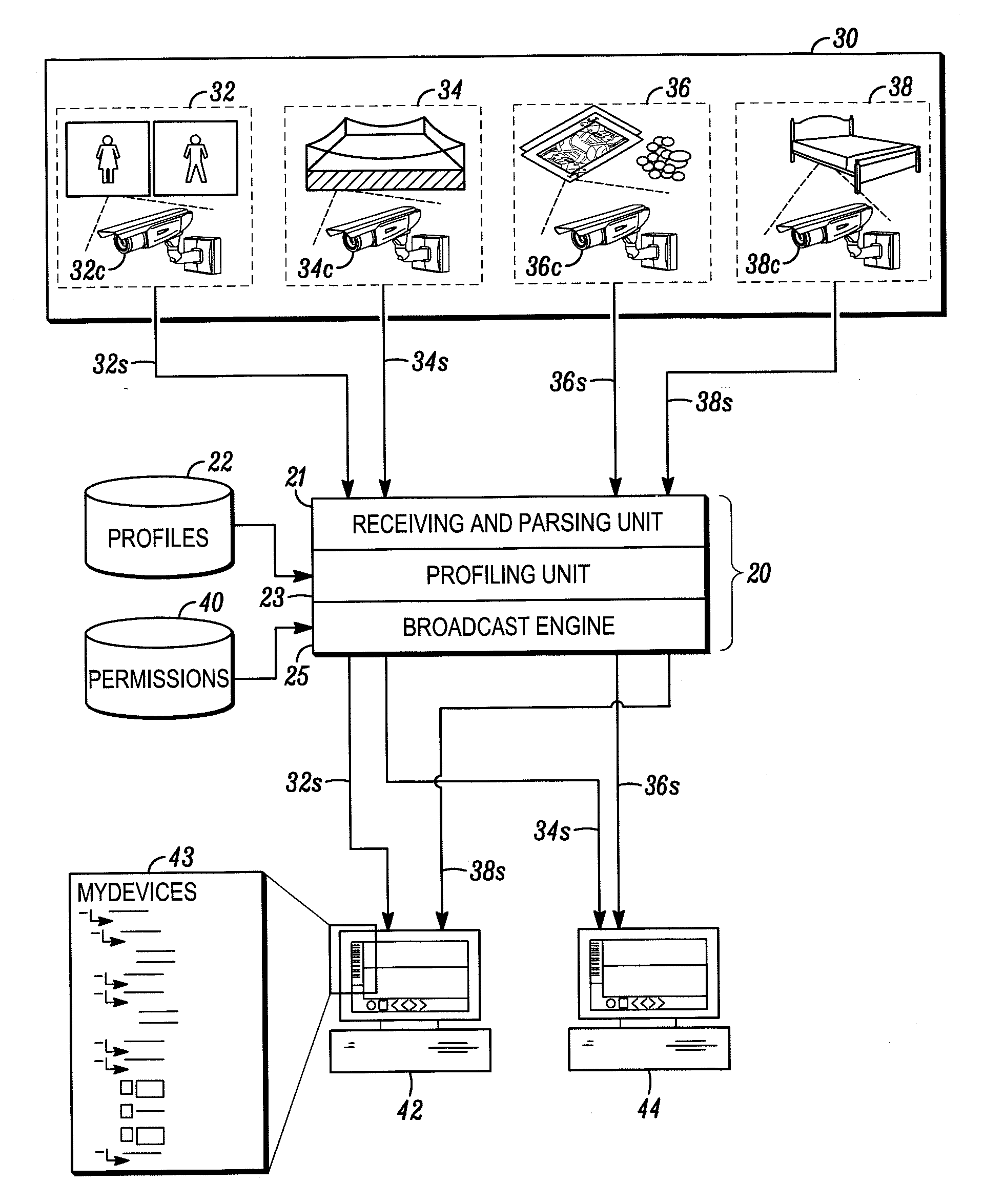 Operator device profiles in a surveillance system