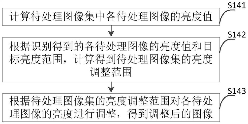 Data enhancement method and device, electronic equipment and storage medium