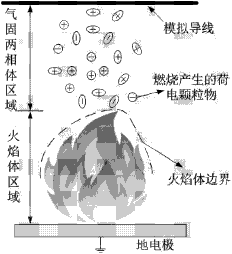 Calculation method for transmission line clearance spatial synthetic electric field under mountain fire condition