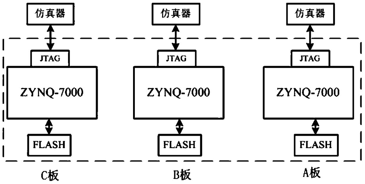 A zynq-based single-board or multi-board system and online update method