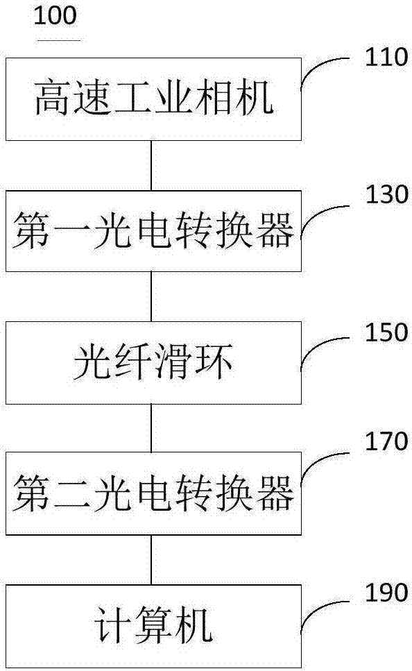 Image acquisition system and centrifuge model testing system