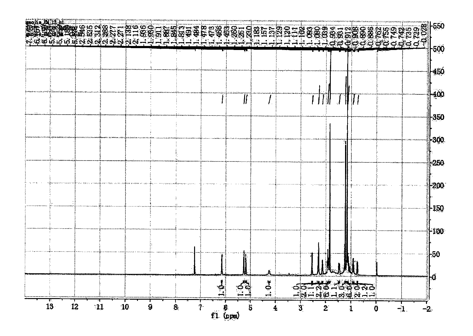 Macrocyclic diterpenoid compounds separated from euphorbia macrorrhiza C.A.Mey and application