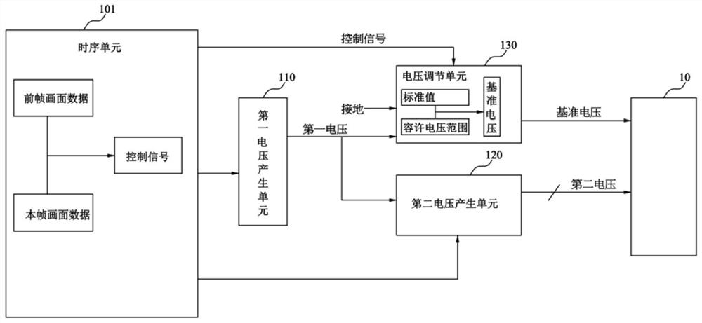 Display device and voltage regulation method thereof