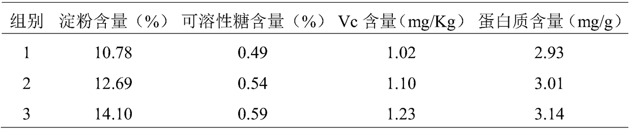 A kind of processing method of potato seed