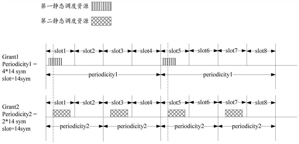 Static scheduling method and device, readable storage medium and terminal