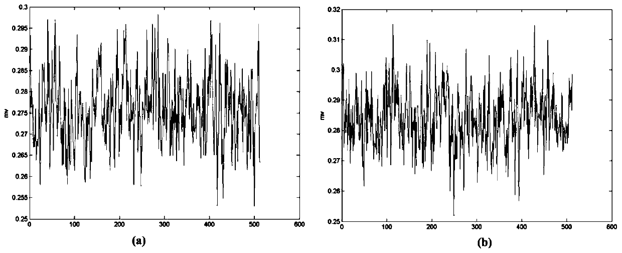 A Statistical Method for Preprocessing Circuit Noise of Infrared TDI Detector