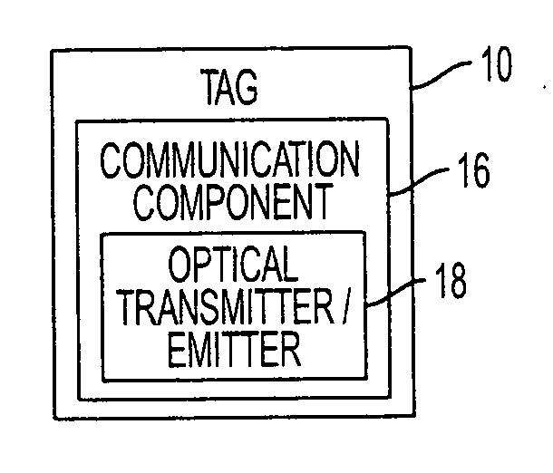 Electromagnetic tags