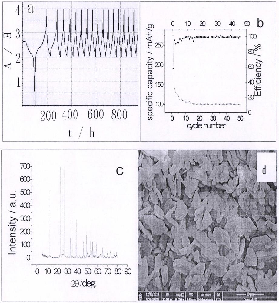 Method for manufacturing MoO3-Li secondary battery