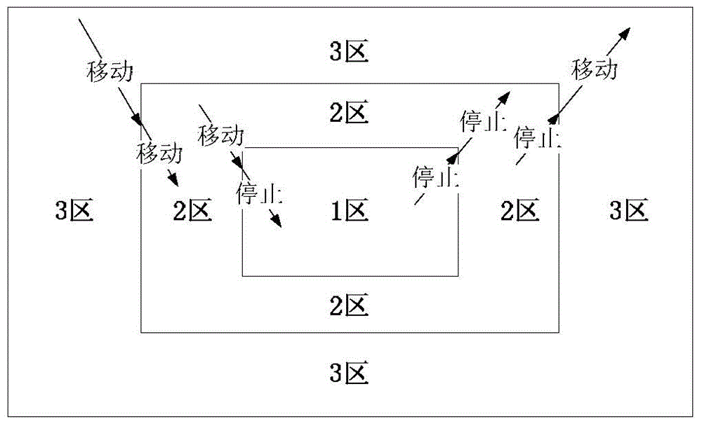 A camera Ptz control method and device for target tracking